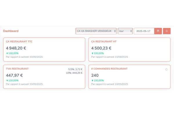 Franchise Ça Va Smasher à Vénissieux : un démarrage explosif !