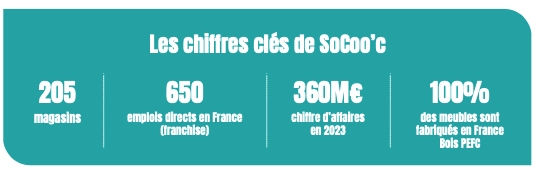 Franchise SoCoo’c ouvre un nouveau magasin à Rochefort !