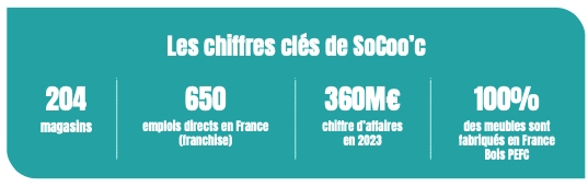 Franchise SoCoo’c ouvre un nouveau point de vente au Pont-de-Beauvoisin !