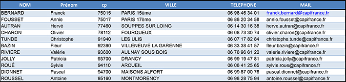 Franchise CAPIFRANCE