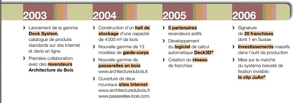 Historique GRAD - Franchise Architecture du Bois Historique GRAD - Franchise Architecture du Bois