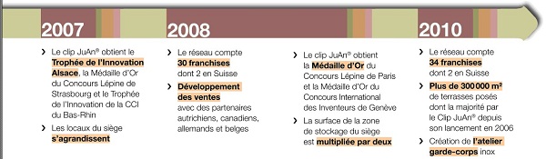 Historique GRAD - Franchise Architecture du Bois